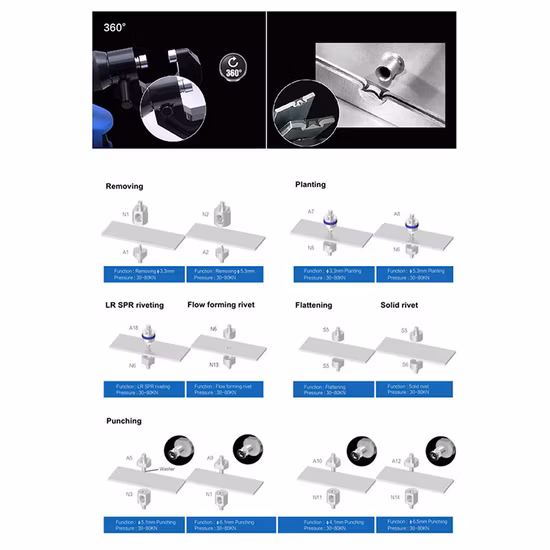 Druckverstellbares Autoreparaturset aus Aluminium